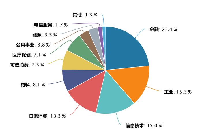 最近市场资金都在买什么？