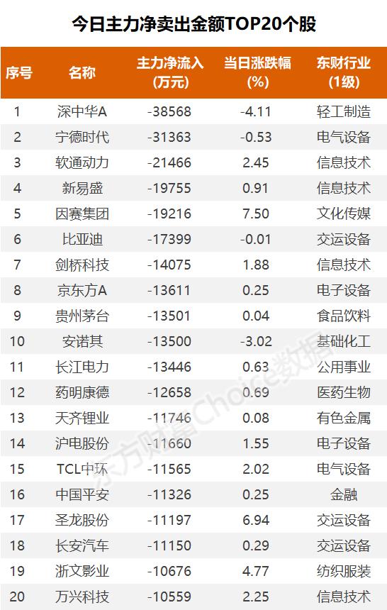 数据复盘：8亿净流入计算机设备 龙虎榜抢筹深南电路