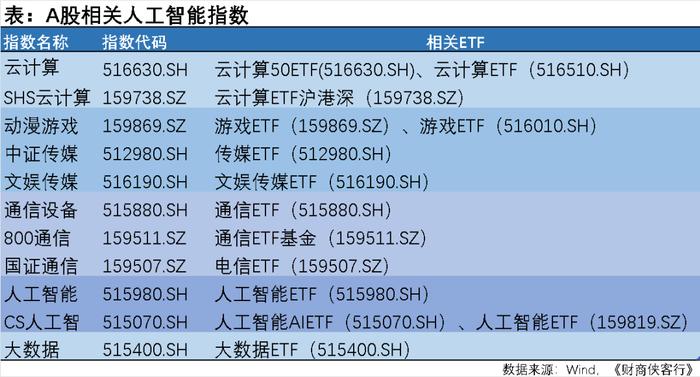 Sora时代的A股人工智能板块：前景广阔与挑战并存