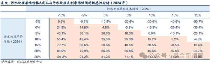 【信达能源】兴蓉环境：水务主业稳健增长，分红潜力有望提升