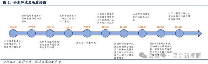 【信达能源】兴蓉环境：水务主业稳健增长，分红潜力有望提升