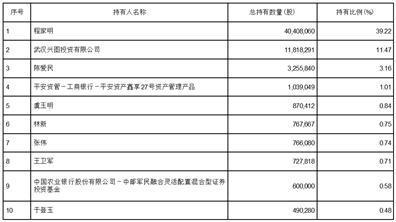 证券代码：688081    证券简称：兴图新科    公告编号：2024-005