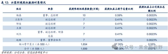 【信达能源】兴蓉环境：水务主业稳健增长，分红潜力有望提升