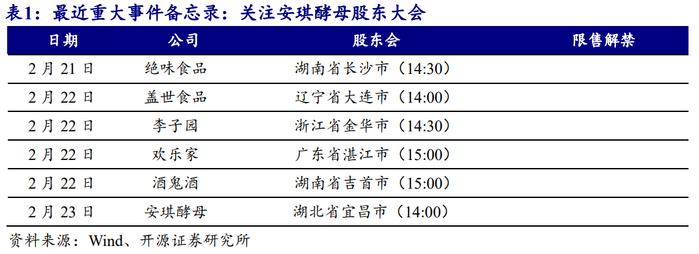 【开源食饮每日资讯0222】李子园拟向不超过379名激励对象推出2024年员工持股计划