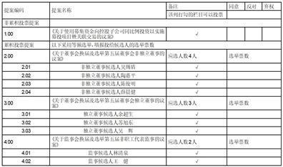 股票代码：002759    股票简称：天际股份    公告编号：2024-018