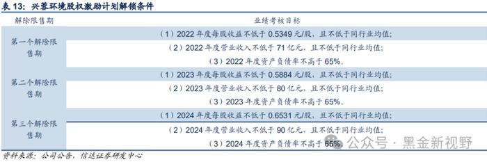 【信达能源】兴蓉环境：水务主业稳健增长，分红潜力有望提升