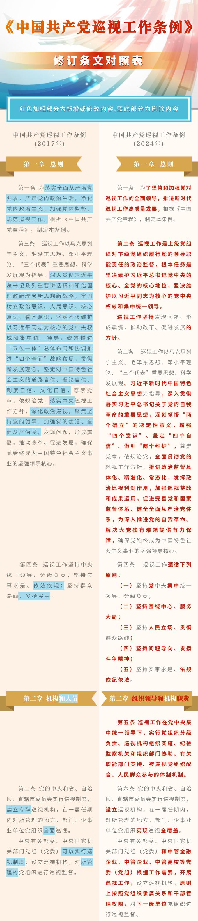 《中国共产党巡视工作条例》修订条文对照表