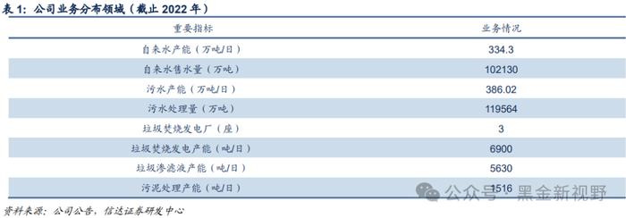 【信达能源】兴蓉环境：水务主业稳健增长，分红潜力有望提升