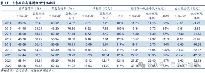 【信达能源】兴蓉环境：水务主业稳健增长，分红潜力有望提升