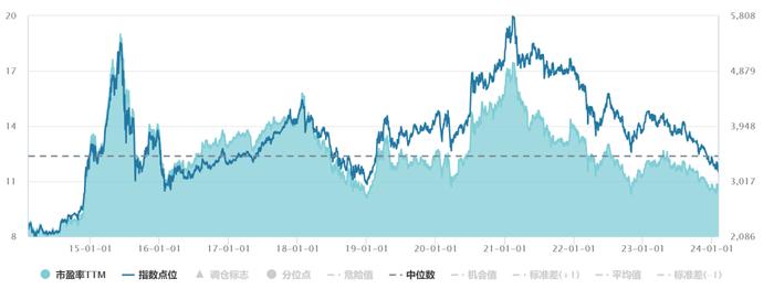 最近市场资金都在买什么？