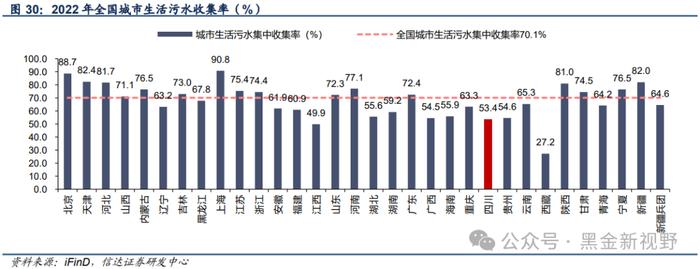 【信达能源】兴蓉环境：水务主业稳健增长，分红潜力有望提升