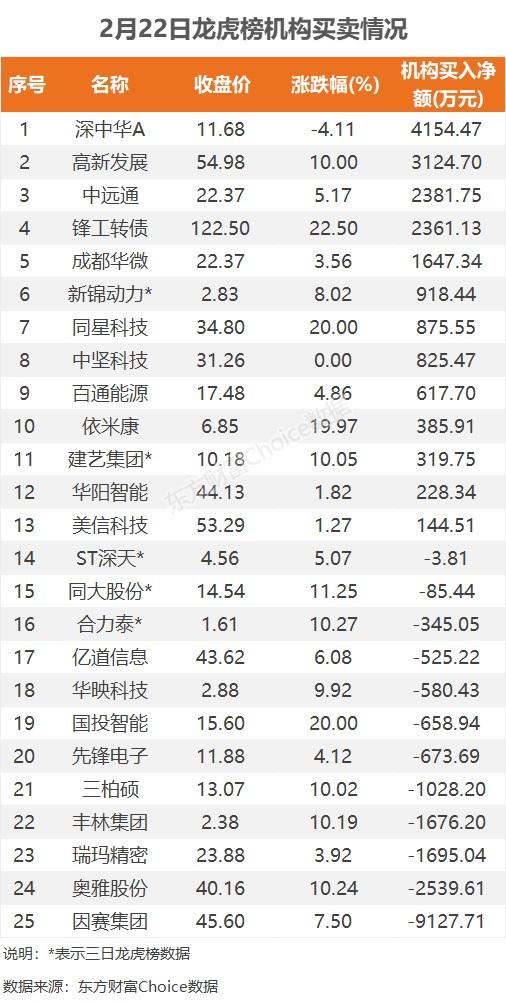 数据复盘：8亿净流入计算机设备 龙虎榜抢筹深南电路