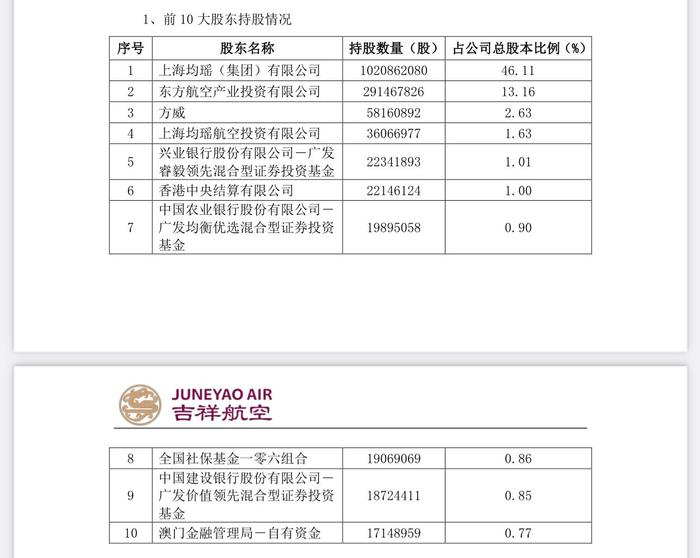 海航新老板方威大手笔增持吉祥航空股份，背后是盘大棋