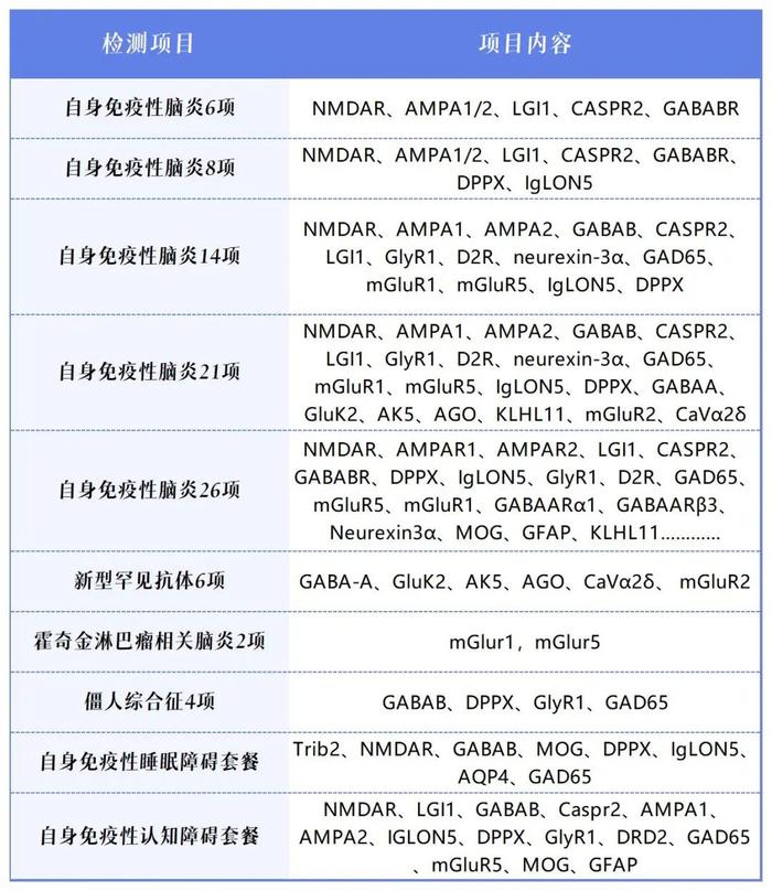 世界脑炎日 | 警惕临床表现多样的自身免疫性脑炎，早诊早治守护大脑健康