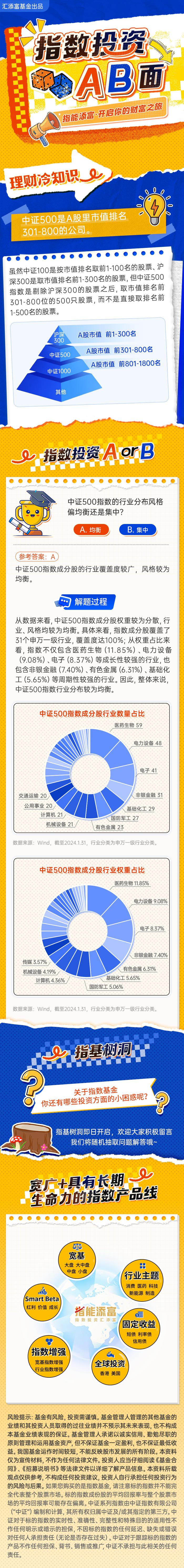 【指数投资AB面】中证500指数的行业分布风格偏均衡还是集中？