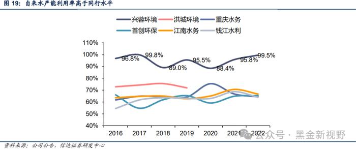 【信达能源】兴蓉环境：水务主业稳健增长，分红潜力有望提升