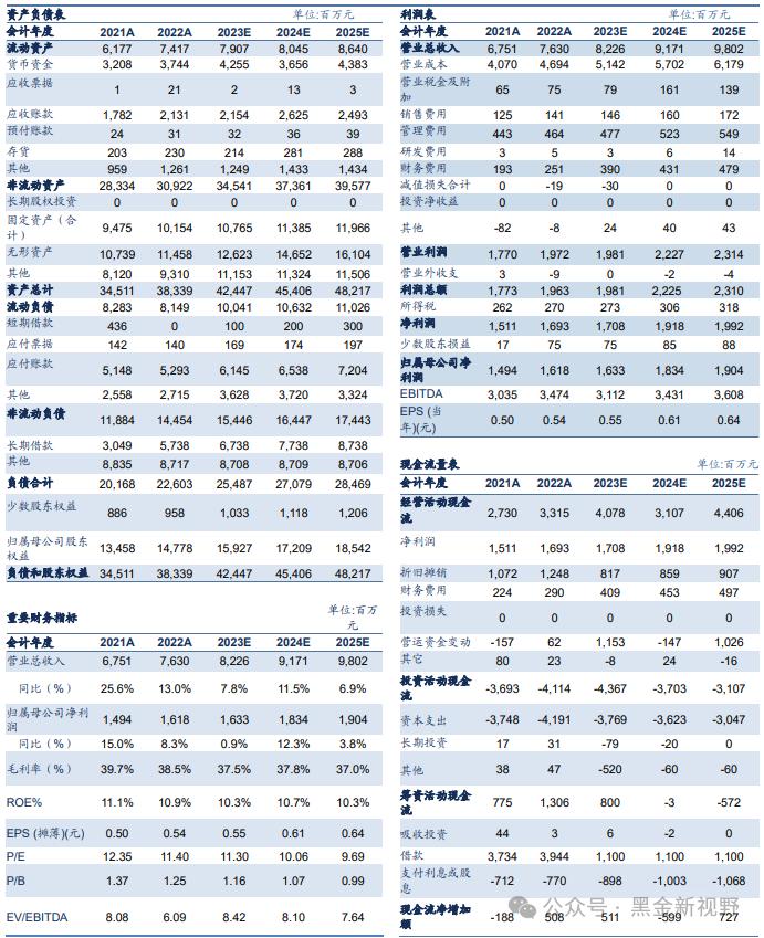 【信达能源】兴蓉环境：水务主业稳健增长，分红潜力有望提升