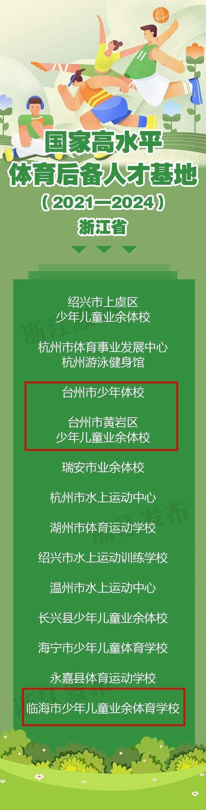 “国字号”榜单出炉！台州8所学校入选