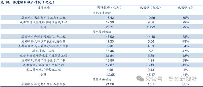 【信达能源】兴蓉环境：水务主业稳健增长，分红潜力有望提升