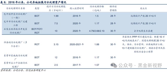 【信达能源】兴蓉环境：水务主业稳健增长，分红潜力有望提升