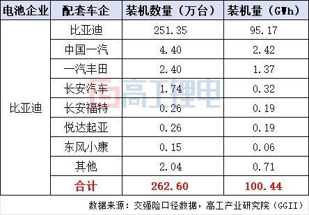 反击比亚迪，宁王放出“神行超充”电池