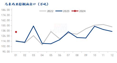 Mysteel：全球植物油市场压力来临 棕榈油出口数据不佳