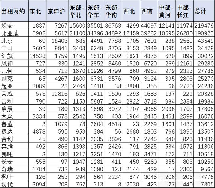 崔东树：出行需求逐步活跃 2023年新能源出租网约车数量同比大幅增长23%