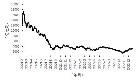 快手市值走势