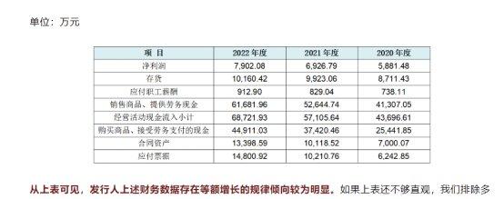 IPO项目告吹，定增项目消息走漏 兴业证券均为保荐人