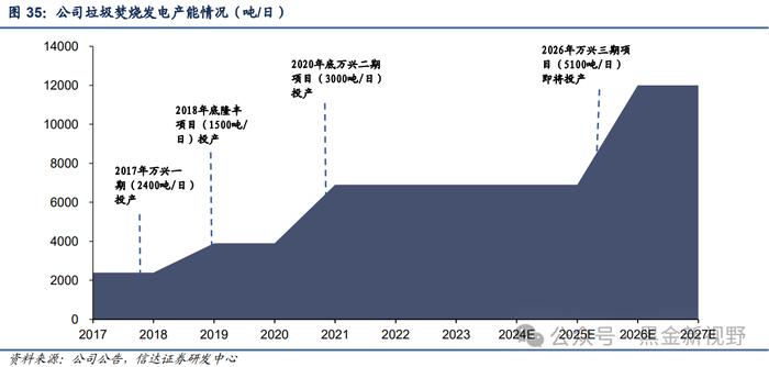 【信达能源】兴蓉环境：水务主业稳健增长，分红潜力有望提升