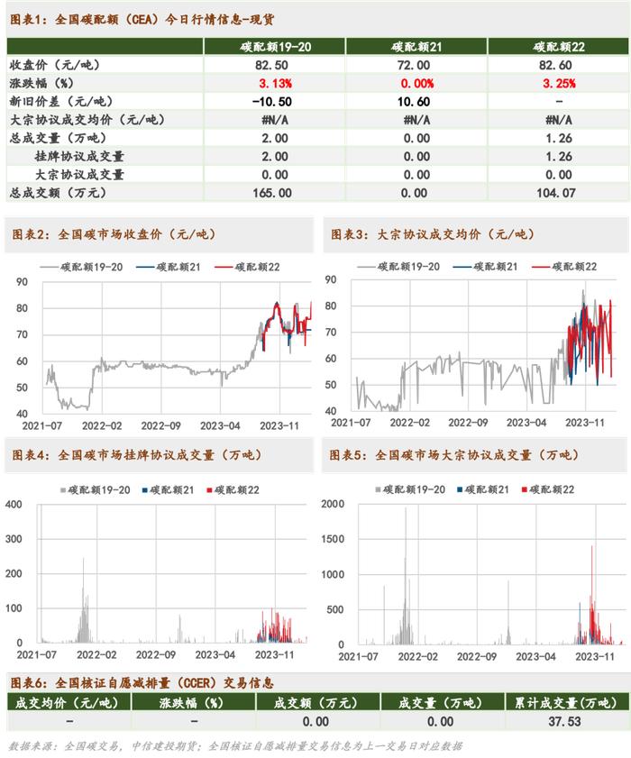 建投碳学 | 动向 · 欧盟将启动全球首个碳去除认证登记册