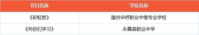 温州这些学校、学生上榜省级名单