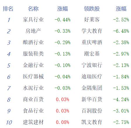 午评：沪指半日涨0.49% 国资云、算力概念股涨幅居前