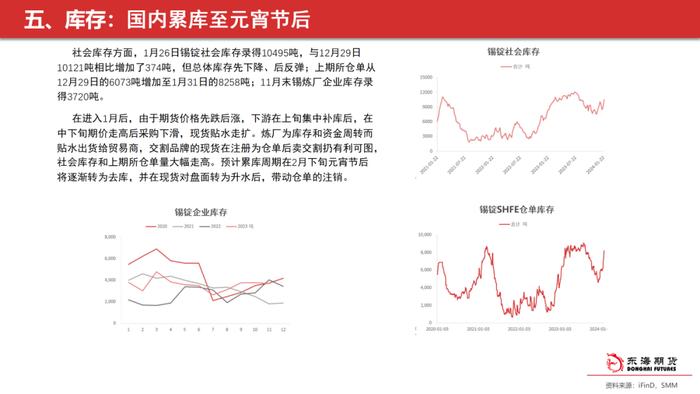 【东海策略】沪锡2月月度投资策略：关注价格驱动的转换，期价或先抑后扬