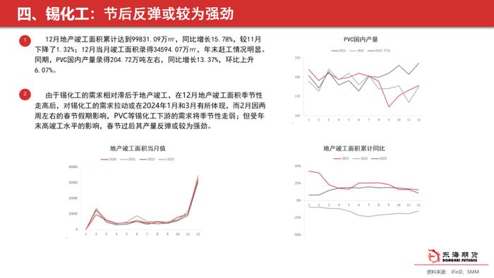 【东海策略】沪锡2月月度投资策略：关注价格驱动的转换，期价或先抑后扬