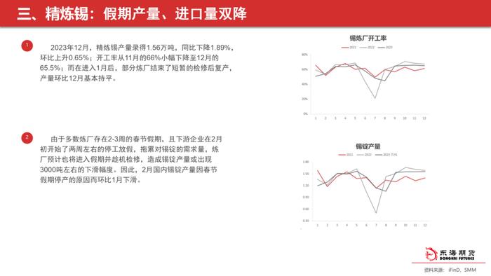 【东海策略】沪锡2月月度投资策略：关注价格驱动的转换，期价或先抑后扬