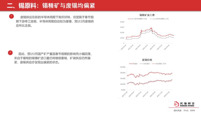 【东海策略】沪锡2月月度投资策略：关注价格驱动的转换，期价或先抑后扬