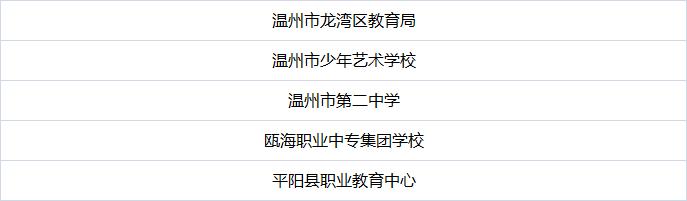 温州这些学校、学生上榜省级名单