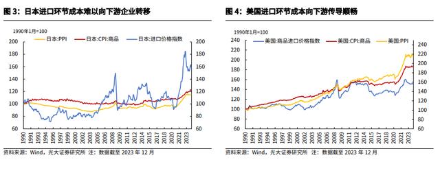 失去30年后，日本终于走向“温和再通胀”