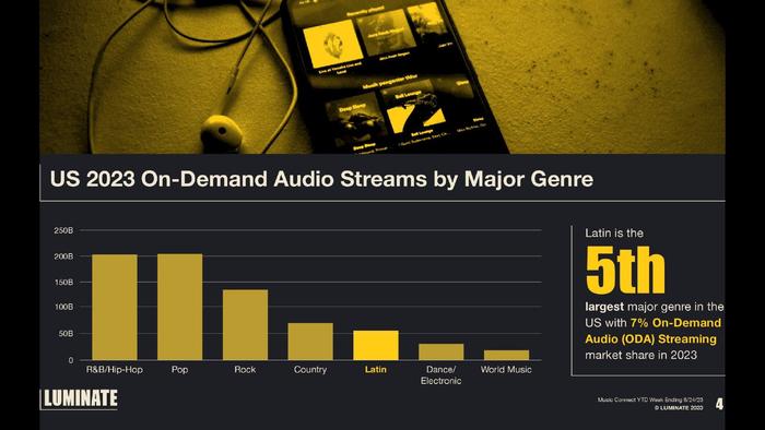 Luminate：拉丁音乐及其对美国文化和商业的影响报告