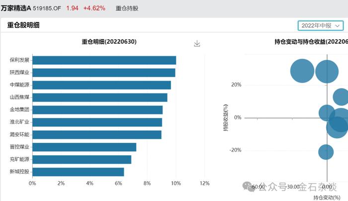 公募今年涨跌榜来了！最惨基金跌超40%...