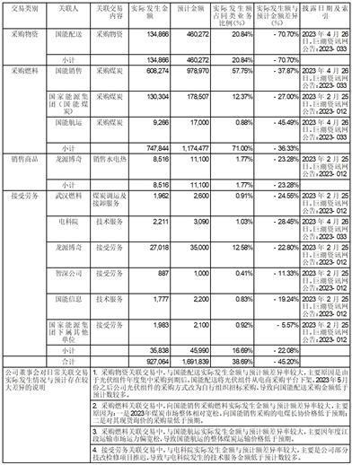 证券代码：000966    证券简称：长源电力    公告编号：2024-012