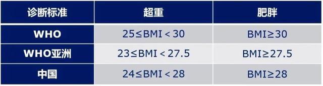 一年暴瘦100斤！普通人可以复刻吗？