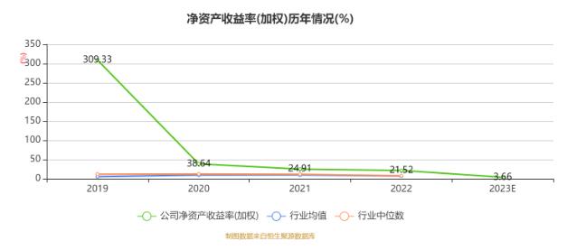 纳睿雷达：2023年净利6482.12万元 同比下降38.82%