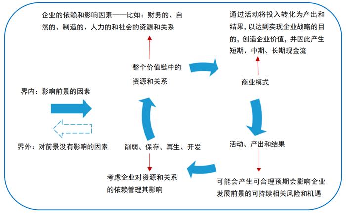 ISSB动态追踪（2024年2月刊）——重要性相关教育材料