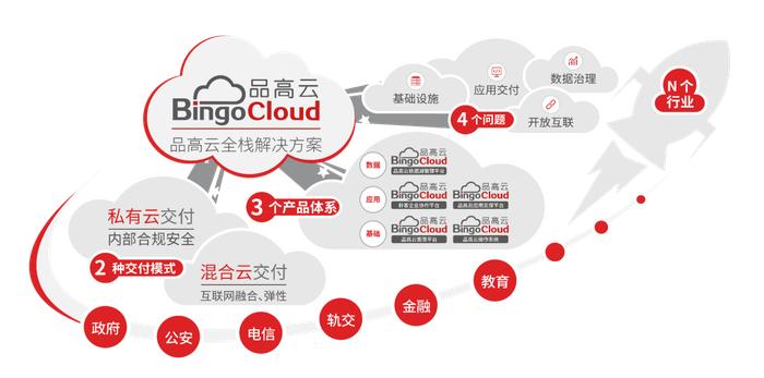 品高软件入选亿欧“中国产业数字化服务商TOP30”榜单