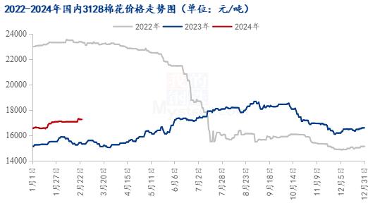 Mysteel解读：节后下游需求暂未释放，郑棉高开后陷入震荡