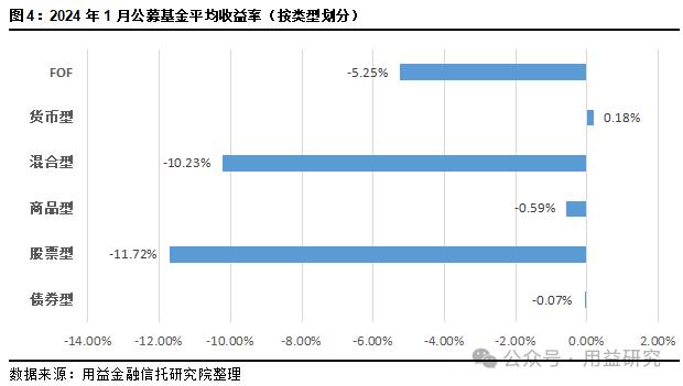 重磅！信托公司1月标品业绩排名！