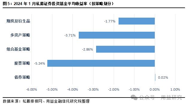 重磅！信托公司1月标品业绩排名！