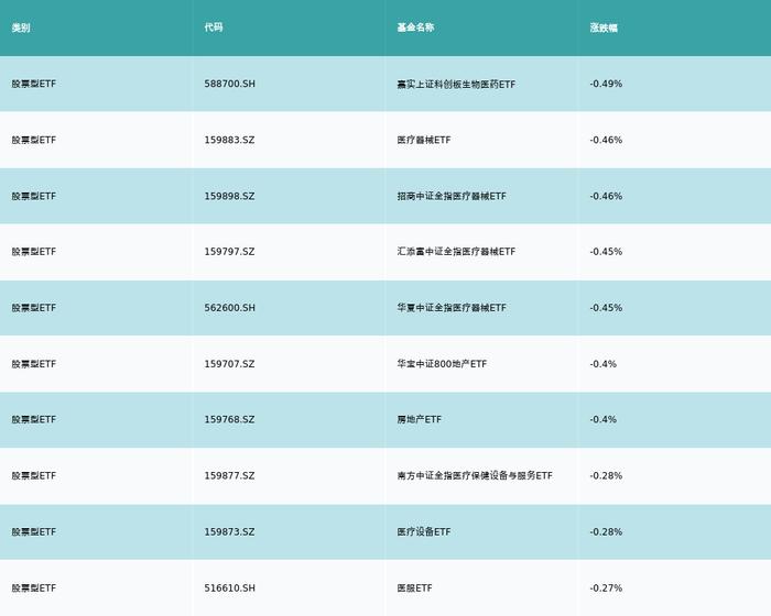 ETF基金日报丨煤炭相关ETF领涨，机构预计煤矿整治将利好焦煤价格